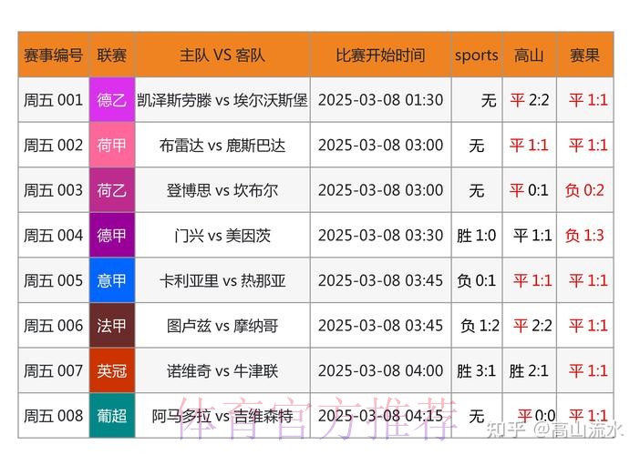 推荐世界杯比分查询最佳网站